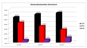 GR-Wahlen-2015-quer